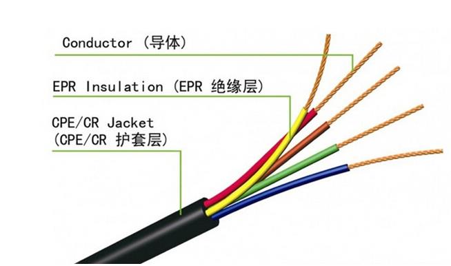 RVVY耐油电缆的使用图